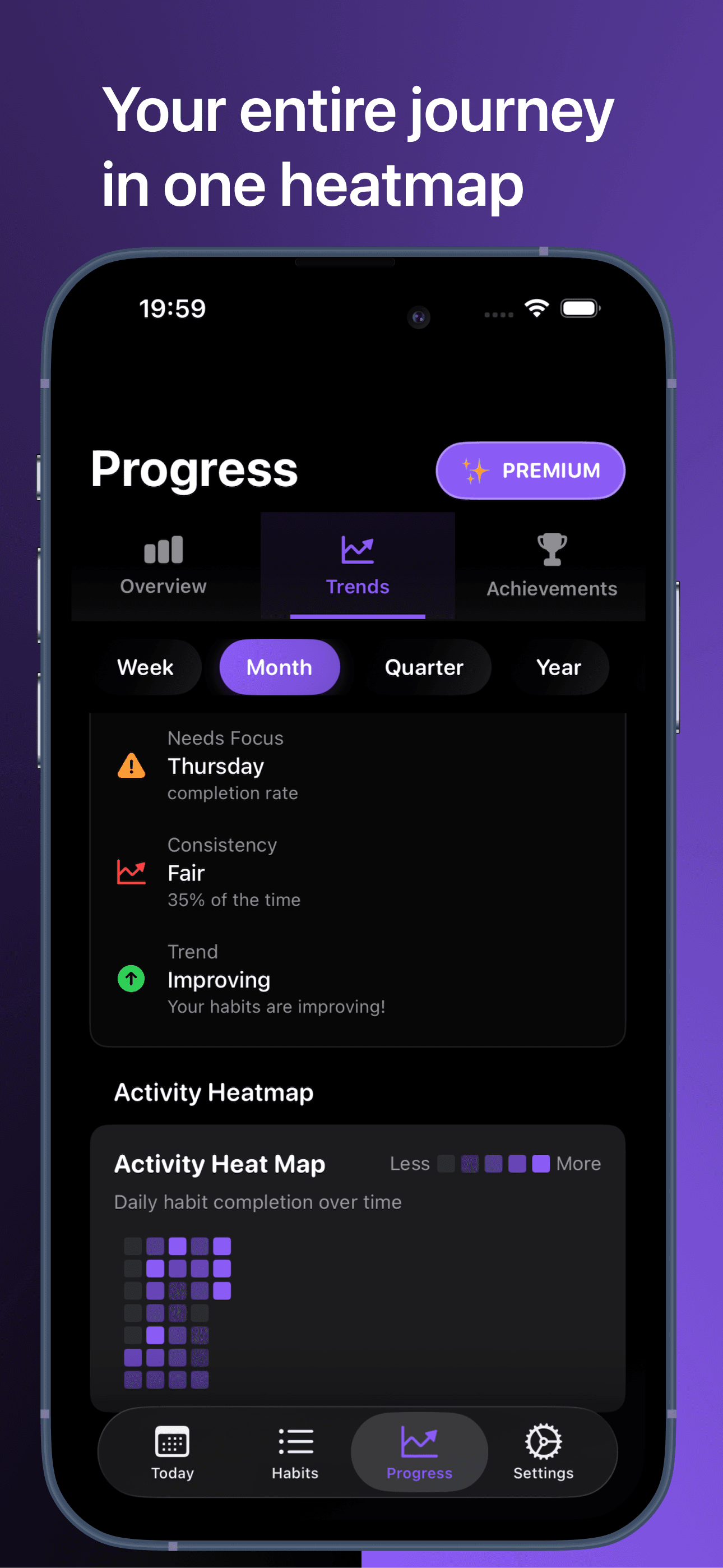 Ternify Analytics - Detailed habit analytics